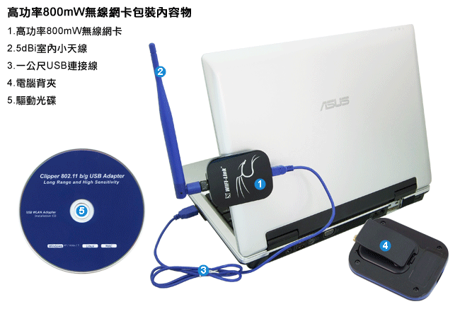 高功率800mW USB無線網卡(2.4GHz)+5dBi小天線 